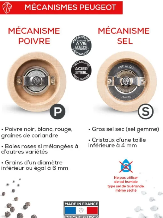 Peugeot Saveurs Night chic Coffret cadeau - duo de moulins à poivre et à sel manuels line noir mat 12 cm et son entonnoir en inox -> Idées Cadeaux -100€|Coffrets Cadeaux
